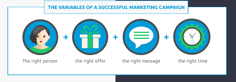 sucessful campaign marketing
