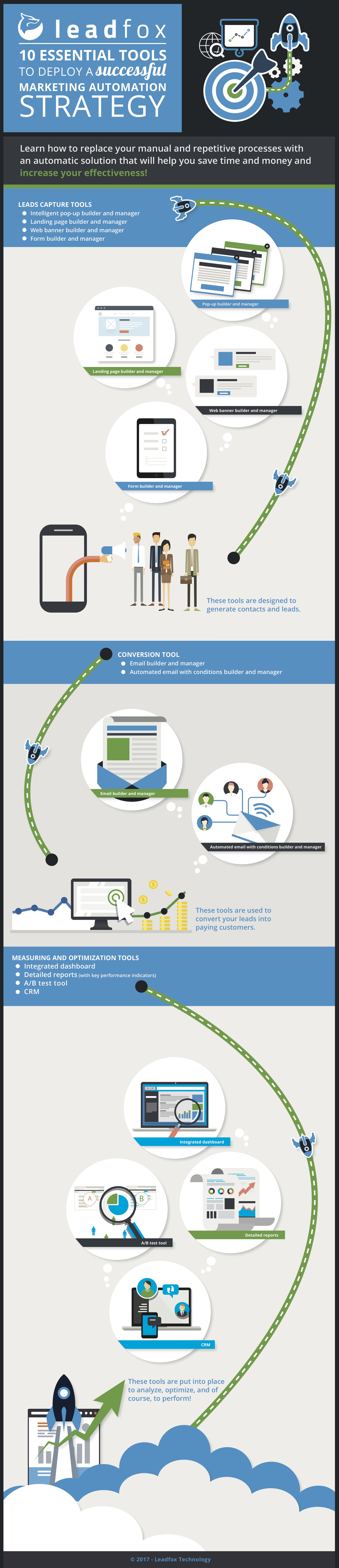 outils marketing automation