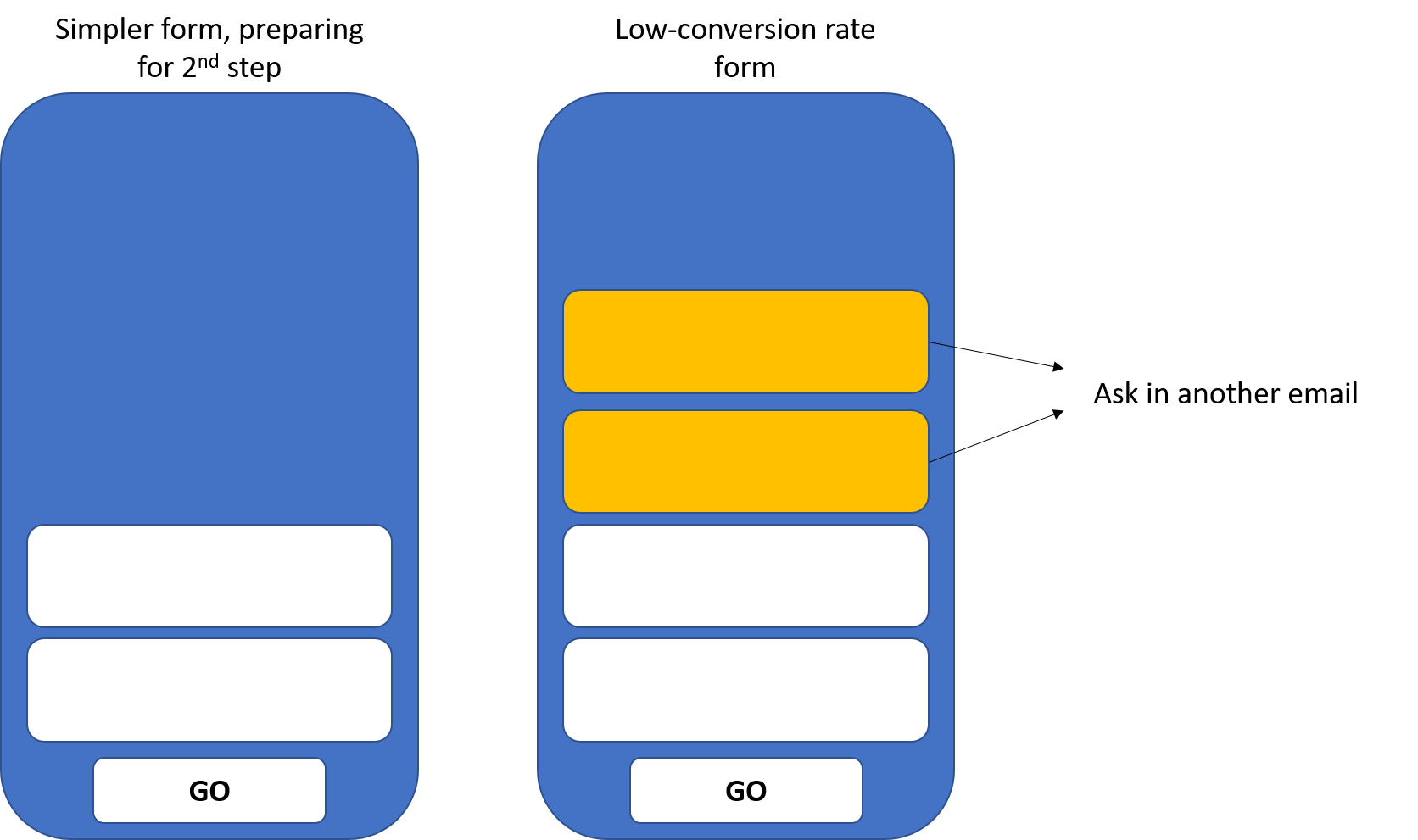 2steps conversion
