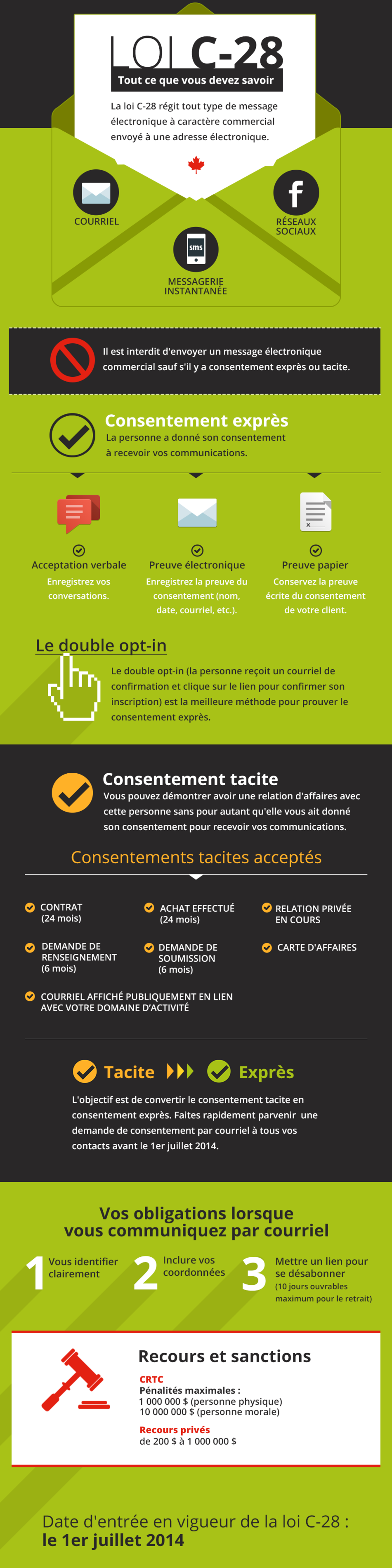 infographie loi anti-pourriels c-28