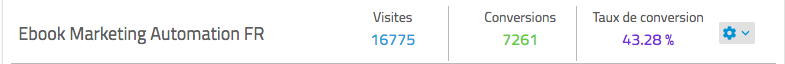 stats ebook marketing automatisé