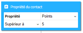 lead scoring