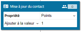 Un système chiffré