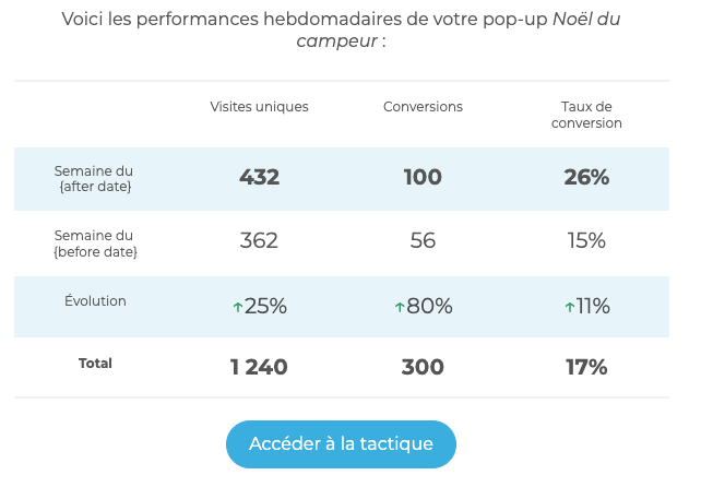 rapport de performance pop-up