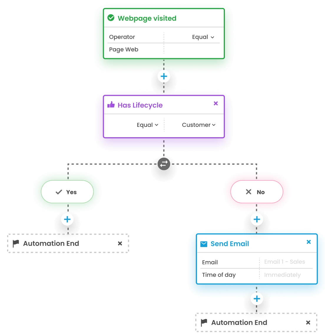 img-leadfox-convert-leads