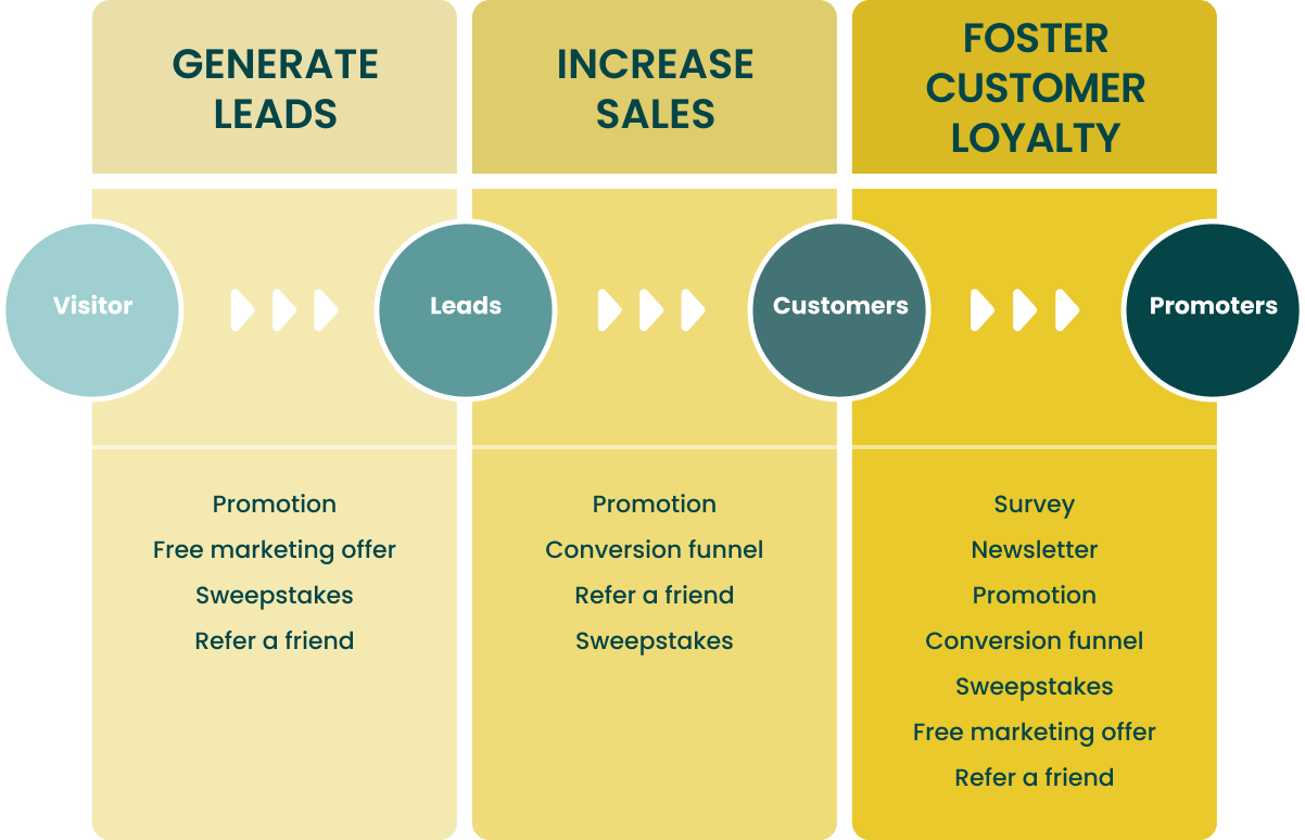 The Leadfox System to generate leads, grow your clientele, and foster customer loyalty